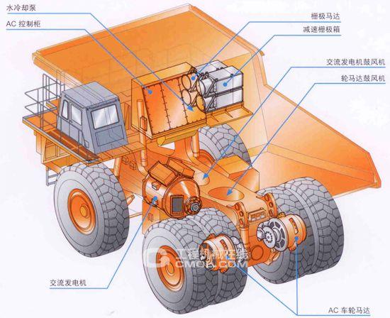 日立建机矿用卡车eh3500acⅡ产品高清图-工程机械在线